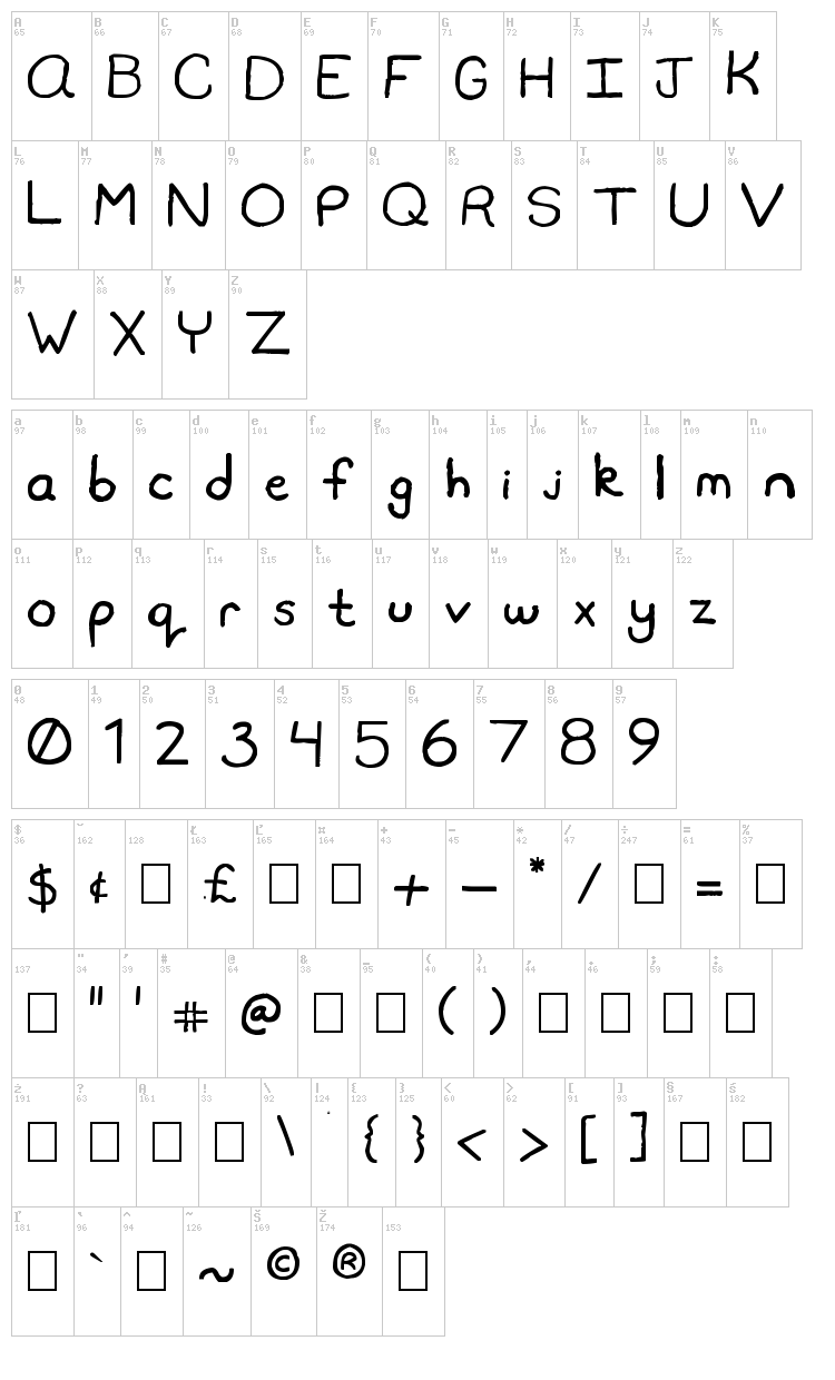 Travis Sans MS font map
